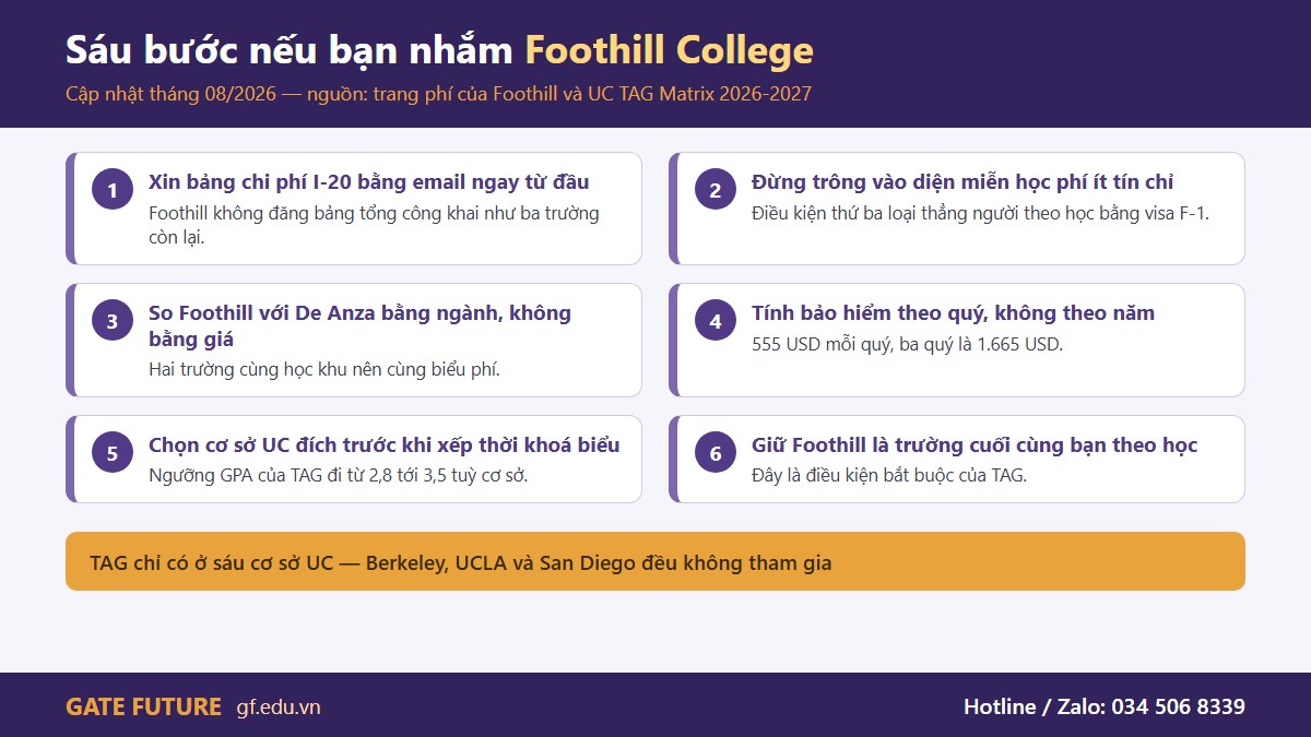 Sáu bước nếu bạn nhắm Cao đẳng Foothill — bước một không thể bỏ qua ở trường này
