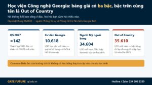 Bảng học phí ba bậc của Học viện Công nghệ Georgia năm học 2026-27 dành cho du học sinh