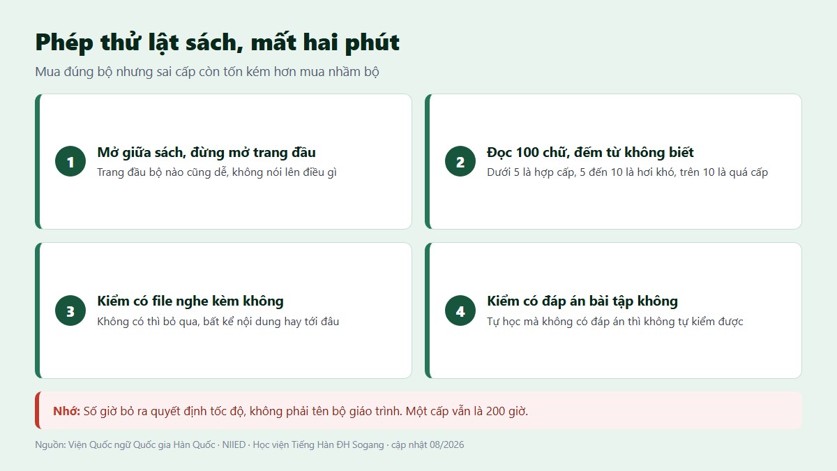 Phép thử lật sách hai phút để biết giáo trình có hợp trình độ hay không