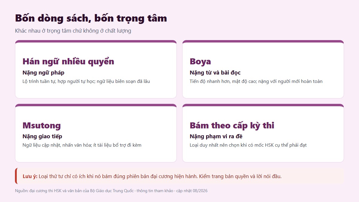 gf giao trinh tieng trung 02 bon dong sach Bảng bốn dòng giáo trình tiếng Trung và trọng tâm của từng dòng