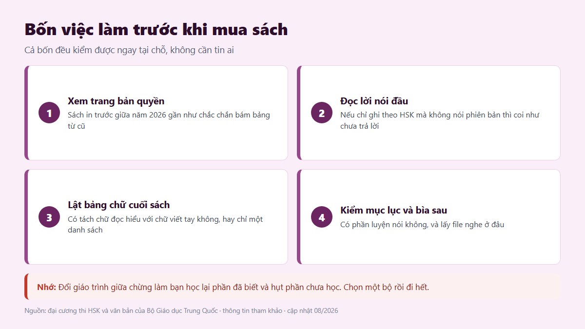gf giao trinh tieng trung 03 bon viec truoc khi mua Sơ đồ bốn việc cần làm trước khi mua một cuốn giáo trình tiếng Trung