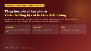 Đại học Guelph 2026-2027 — mức tăng học phí quốc tế từ 5 tới 22 phần trăm chỉ áp cho khoá nhập học mới