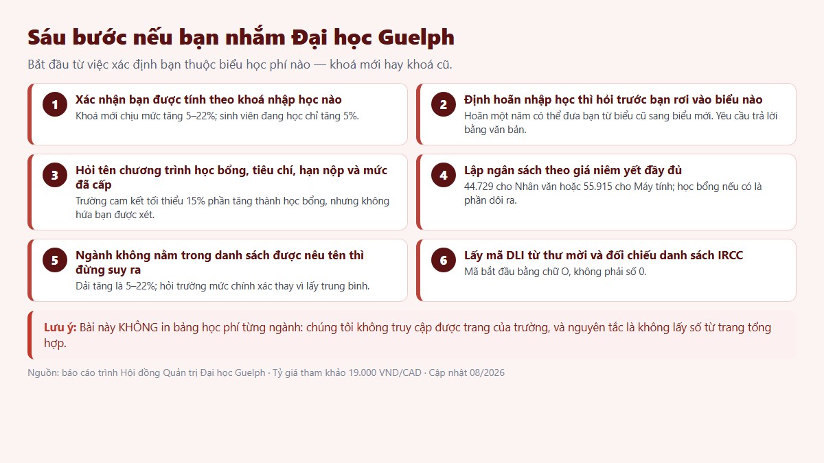Sáu bước chuẩn bị nếu bạn nhắm Đại học Guelph — bắt đầu từ việc xác định mình thuộc biểu học phí nào
