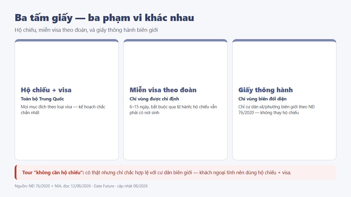 gf ho chieu di tq 03 giay thong hanh Ba loại giấy qua biên giới Việt Trung và phạm vi từng loại