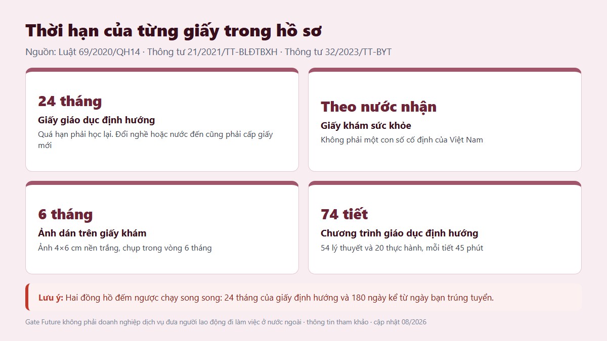 gf ho so di xkld nhat ban 02 thoi han tung giay Hai đồng hồ đếm ngược của hồ sơ đi Nhật là 24 tháng và 180 ngày