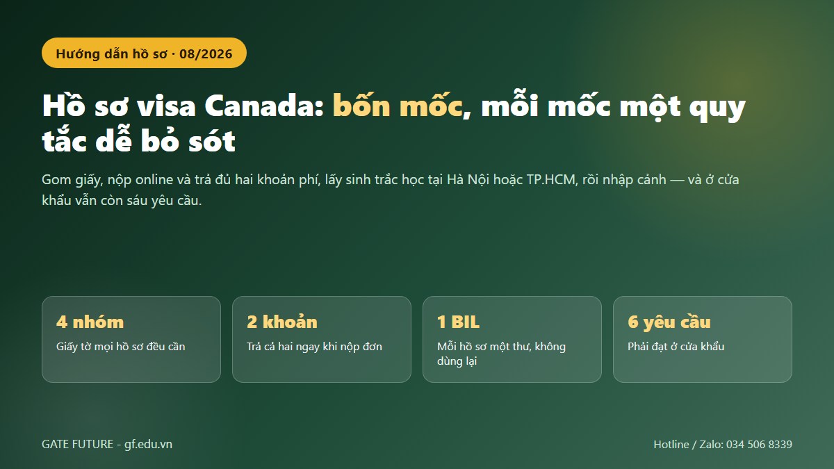 Bốn nhóm giấy tờ cần cho hồ sơ xin visa Canada