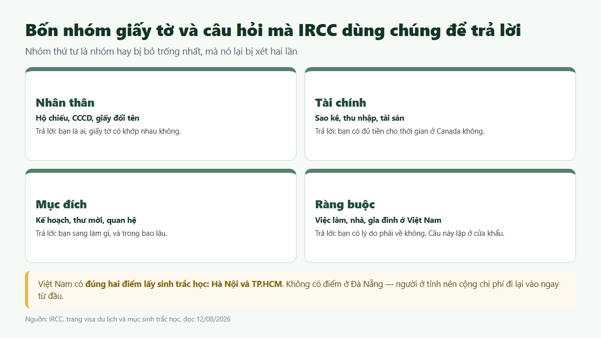 Hai điểm lấy sinh trắc học visa Canada tại Hà Nội và TP.HCM