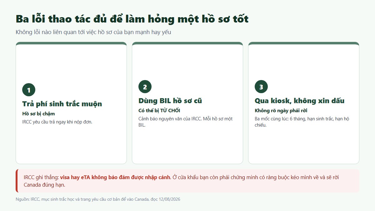 Sáu yêu cầu cơ bản khi nhập cảnh Canada theo IRCC