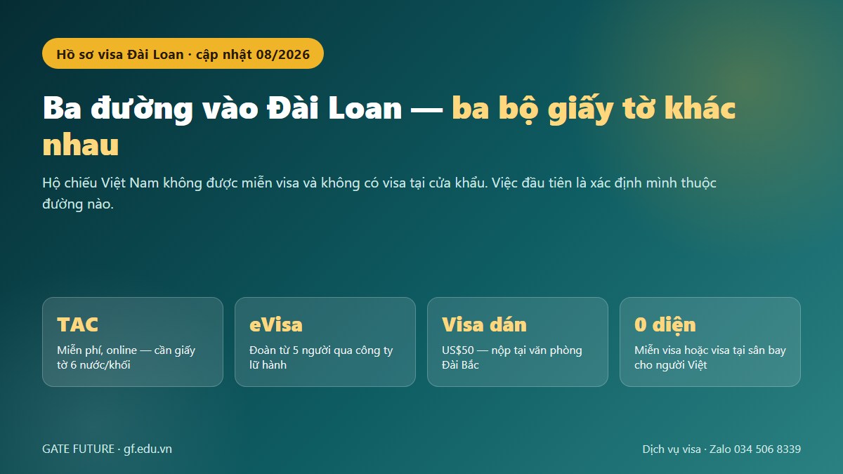 Sơ đồ ba đường xin visa Đài Loan cho người Việt: TAC, eVisa Quan Hồng và visa dán