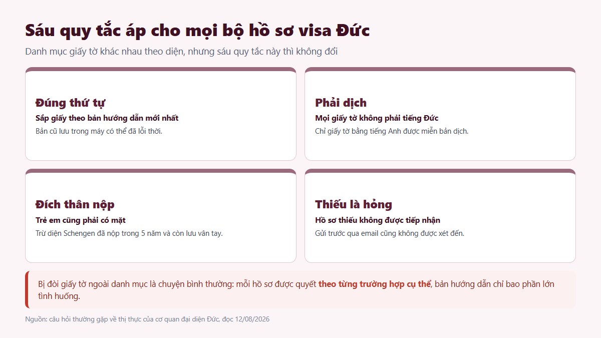 gf ho so visa duc 02 sau quy tac Thẩm quyền lãnh sự Đức theo nơi thường trú sau khi sáp nhập tỉnh thành