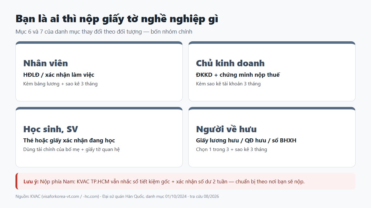 Giấy tờ nghề nghiệp xin visa Hàn Quốc theo từng đối tượng