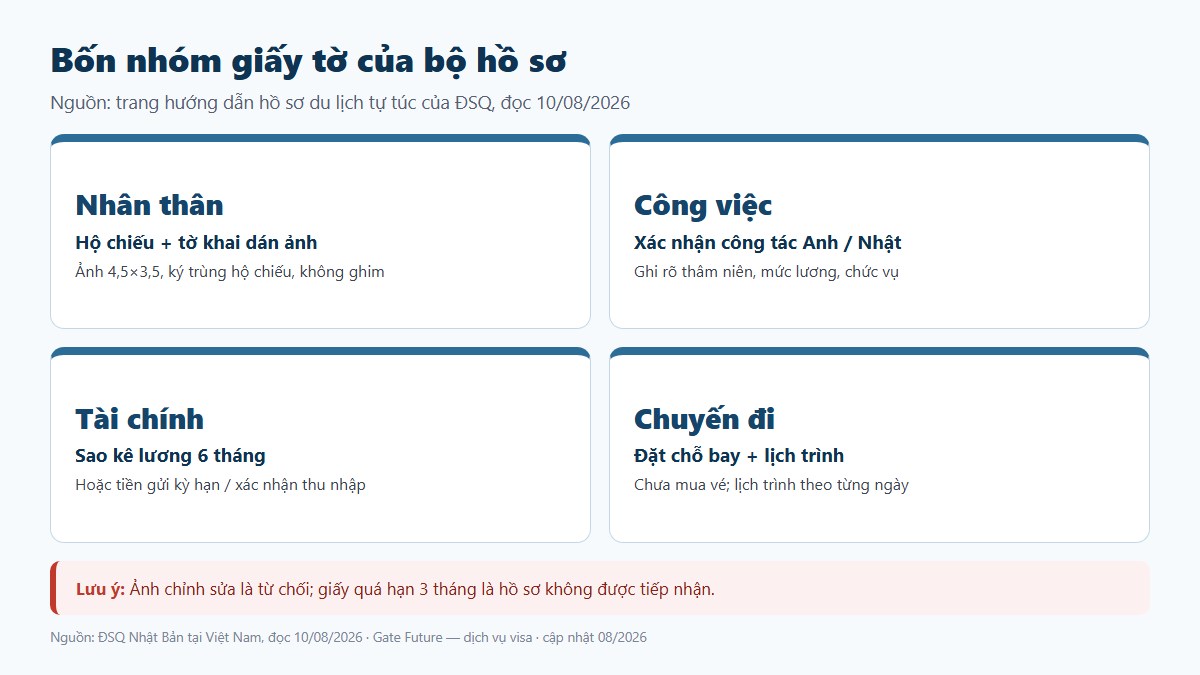 gf ho so visa nhat 02 bon nhom giay to Bốn nhóm giấy tờ của bộ hồ sơ visa Nhật: nhân thân, công việc, tài chính, chuyến đi