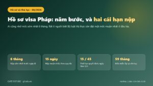 Năm bước xin visa Pháp trên cổng France-Visas và hai mốc thời gian nộp hồ sơ