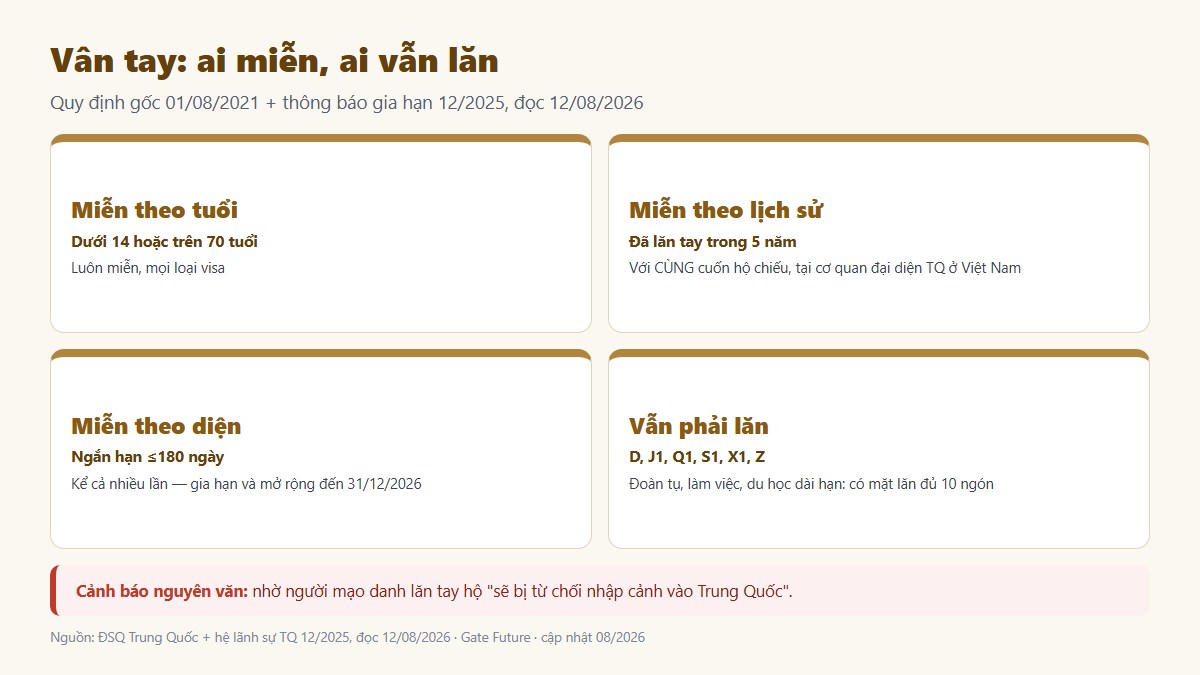 Quy trình 5 bước và quy định vân tay khi xin visa Trung Quốc