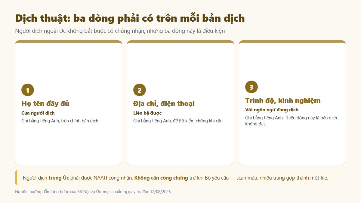 Năm bước làm hồ sơ visa Úc trong ImmiAccount theo hướng dẫn của Bộ