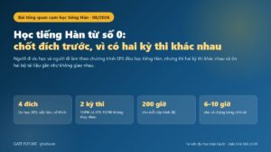 Học tiếng Hàn từ số 0: bốn đích, hai kỳ thi, 200 giờ cho mỗi cấp trình độ
