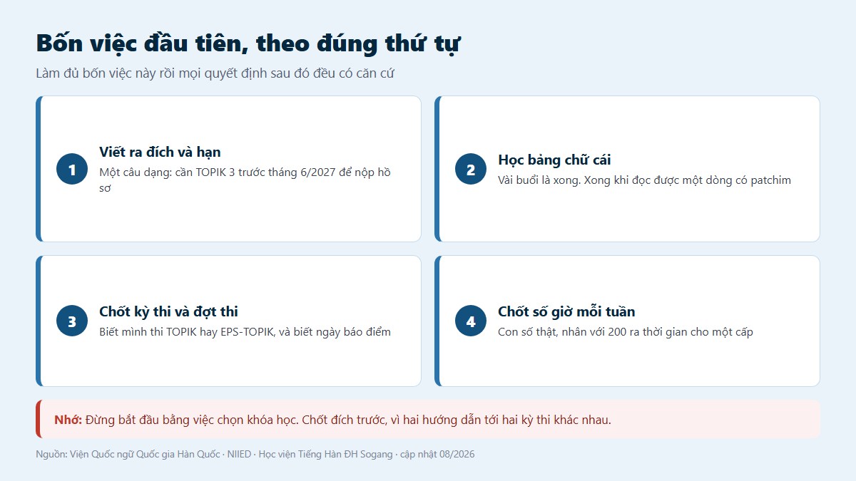 gf hoc tieng han 03 bon viec dau tien Bốn việc đầu tiên khi bắt đầu học tiếng Hàn theo đúng thứ tự
