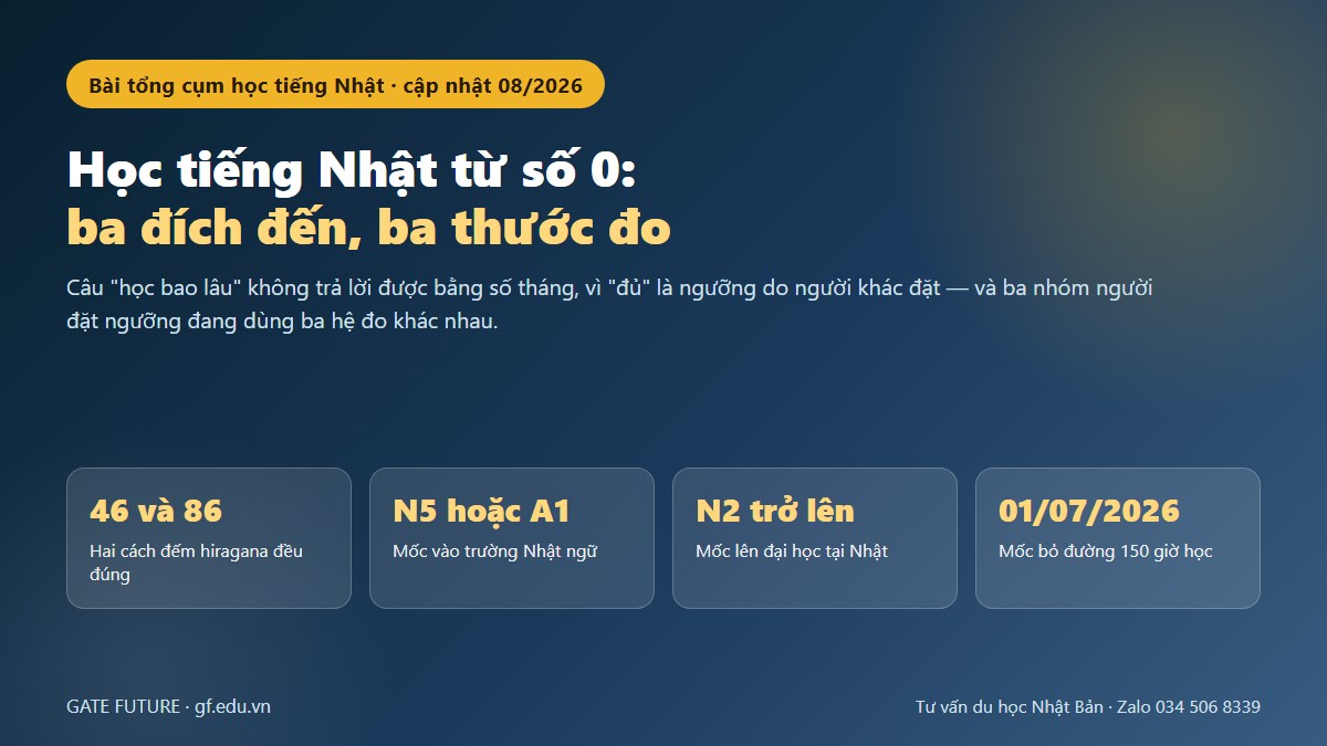 Học tiếng Nhật từ số 0 với ba đích đến và ba thước đo năng lực khác nhau