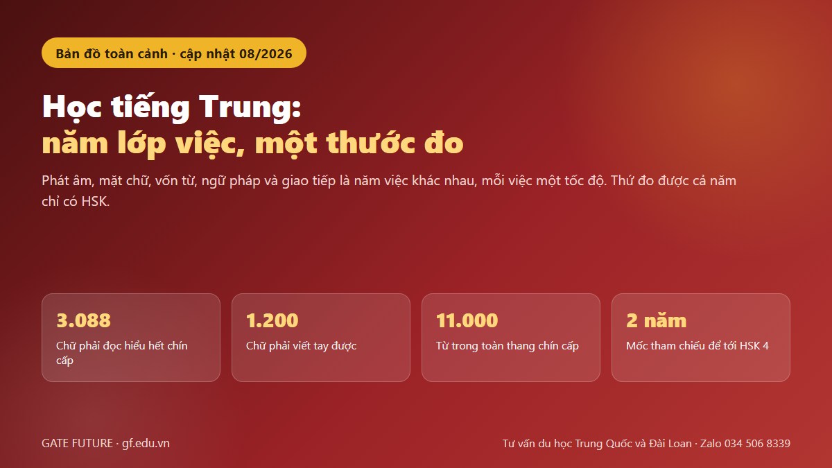 Ảnh bìa bài học tiếng Trung với bốn con số 3.088 chữ đọc hiểu, 1.200 chữ viết tay, 11.000 từ và mốc hai năm tới HSK 4