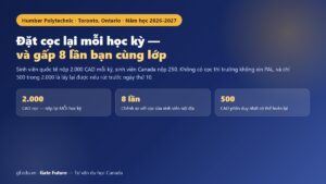 Cao đẳng Humber 2026-2027 — cọc 2.000 CAD mỗi học kỳ, gấp 8 lần mức 250 CAD của sinh viên nội địa