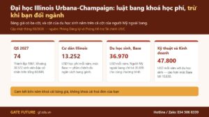 Đại học Illinois Urbana-Champaign năm 2026-27, cam kết học phí bốn năm theo luật bang Illinois và điều kiện đổi ngành
