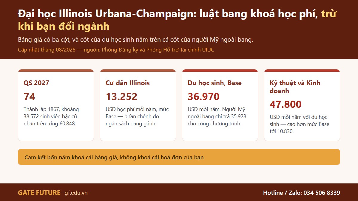 Đại học Illinois Urbana-Champaign năm 2026-27, cam kết học phí bốn năm theo luật bang Illinois và điều kiện đổi ngành