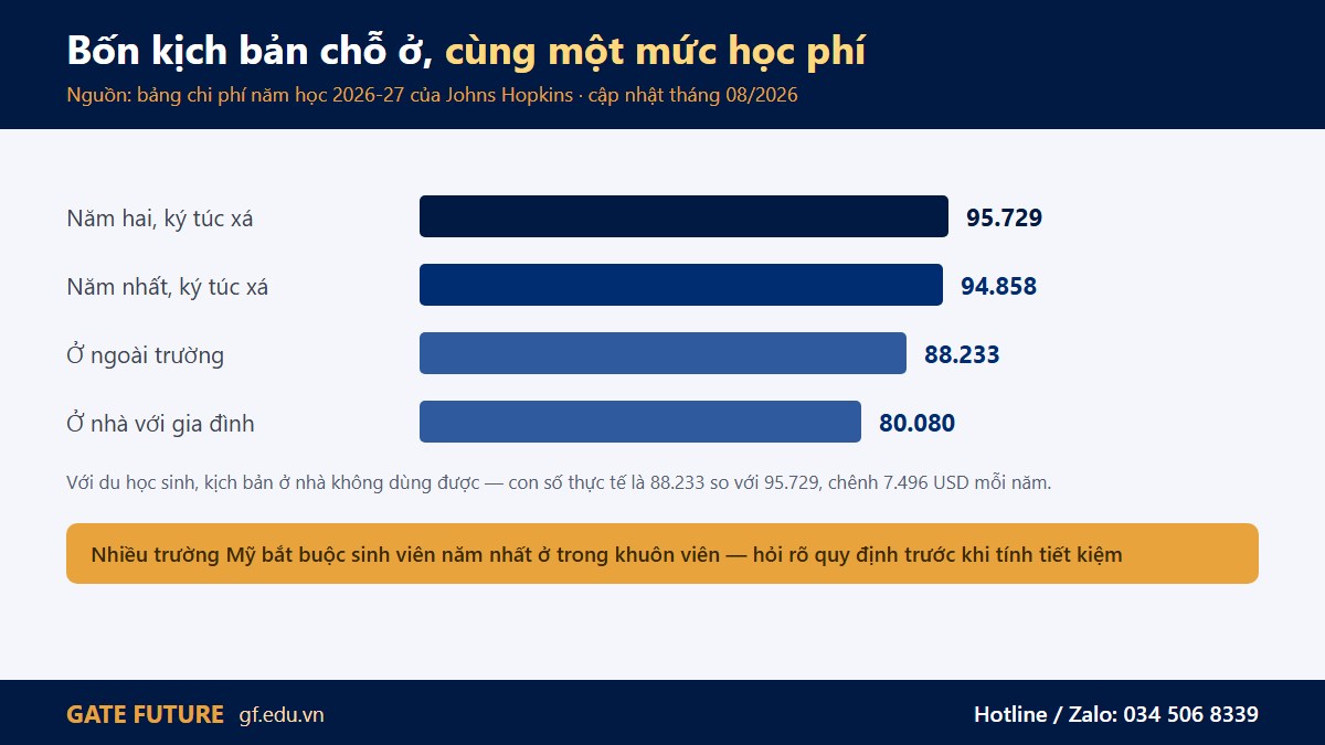 Hai chi tiết nhỏ trong bảng chi phí Johns Hopkins quyết định ngân sách bốn năm có đúng hay không