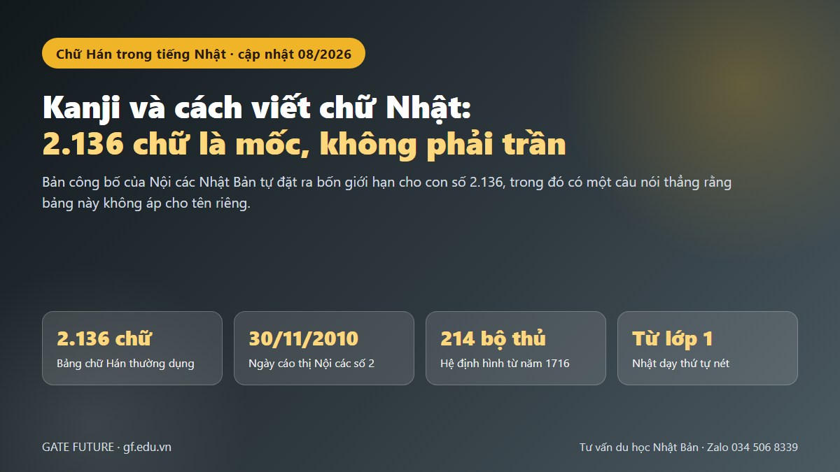 Kanji và cách viết chữ Nhật với 2.136 chữ thường dụng và 214 bộ thủ