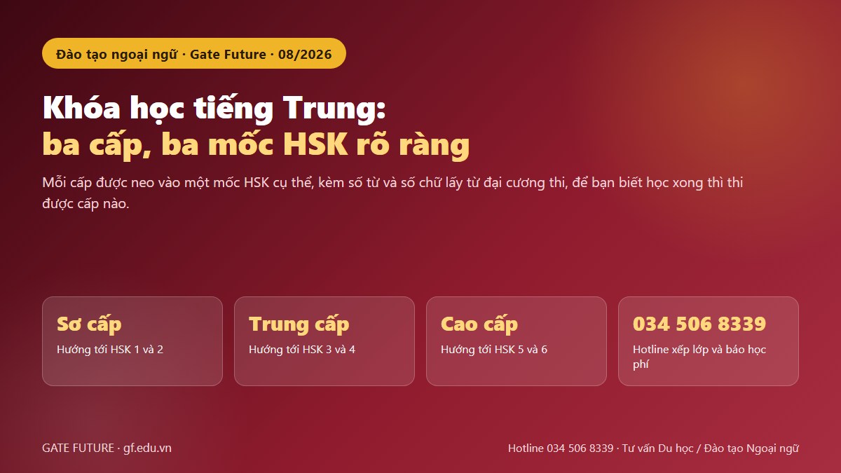 Khóa học tiếng Trung tại Gate Future với ba cấp Sơ cấp, Trung cấp, Cao cấp và mốc HSK tương ứng