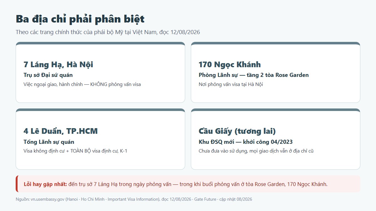 Ba địa chỉ của phái bộ Mỹ tại Việt Nam và việc nào làm ở đâu