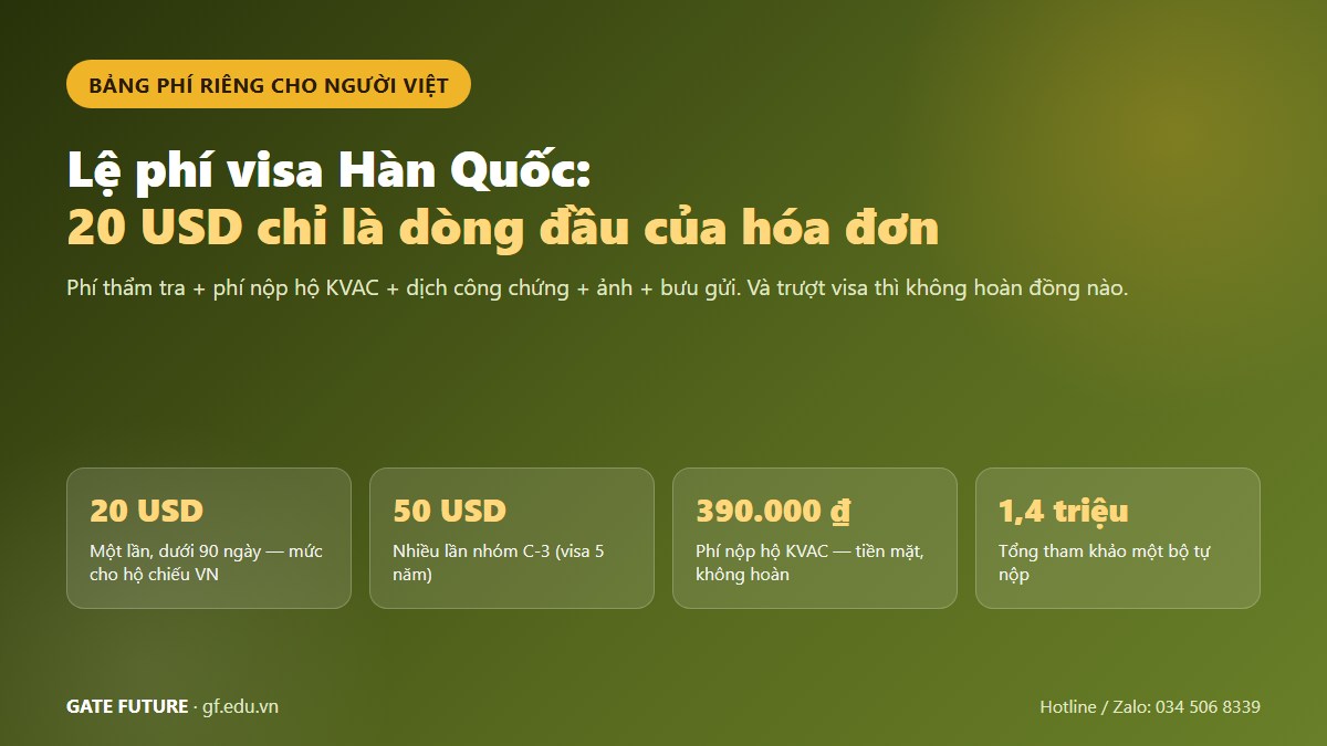 gf le phi visa han 01 hero Bảng lệ phí visa Hàn Quốc riêng cho hộ chiếu Việt Nam