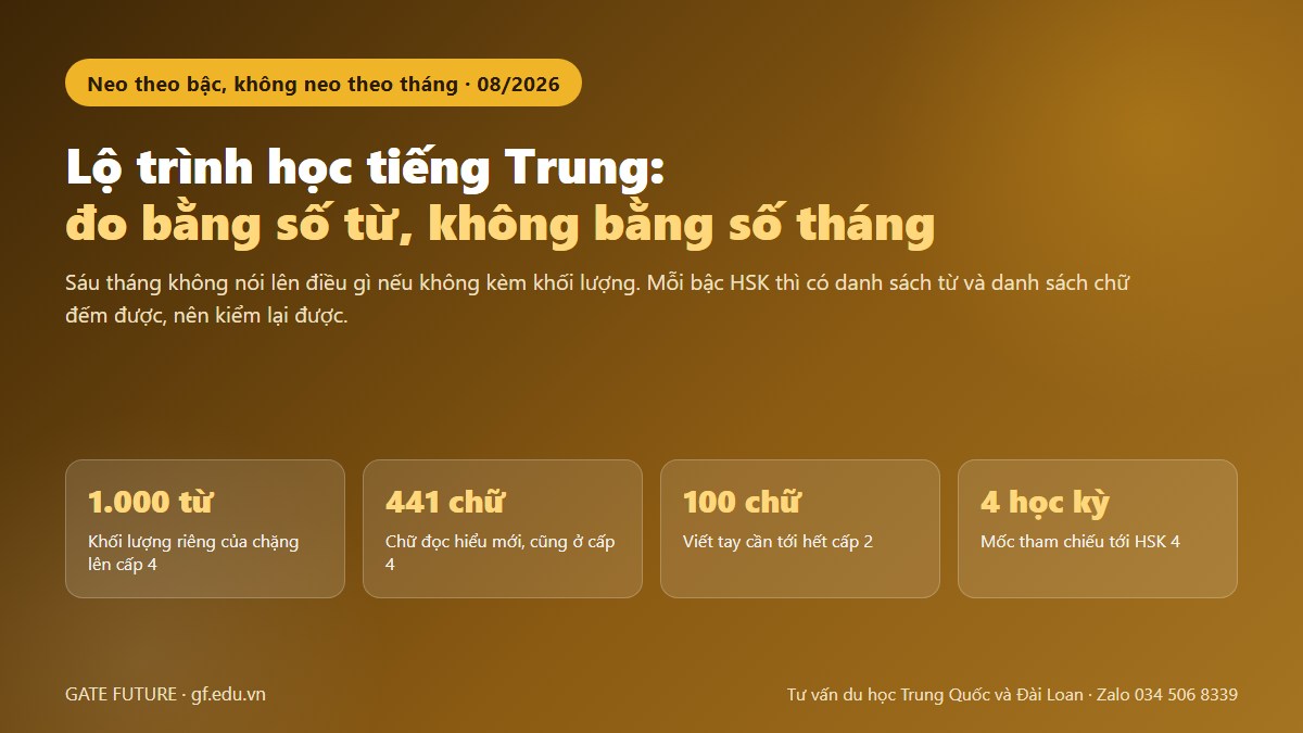 gf lo trinh hoc tieng trung 01 hero Ảnh bìa bài lộ trình học tiếng Trung với khối lượng 1.000 từ và 441 chữ của chặng lên HSK 4