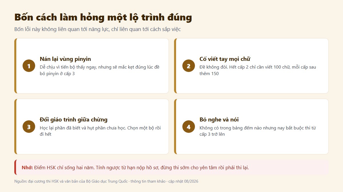 gf lo trinh hoc tieng trung 03 bon cach lam hong Sơ đồ bốn cách làm hỏng lộ trình học tiếng Trung và cách sửa