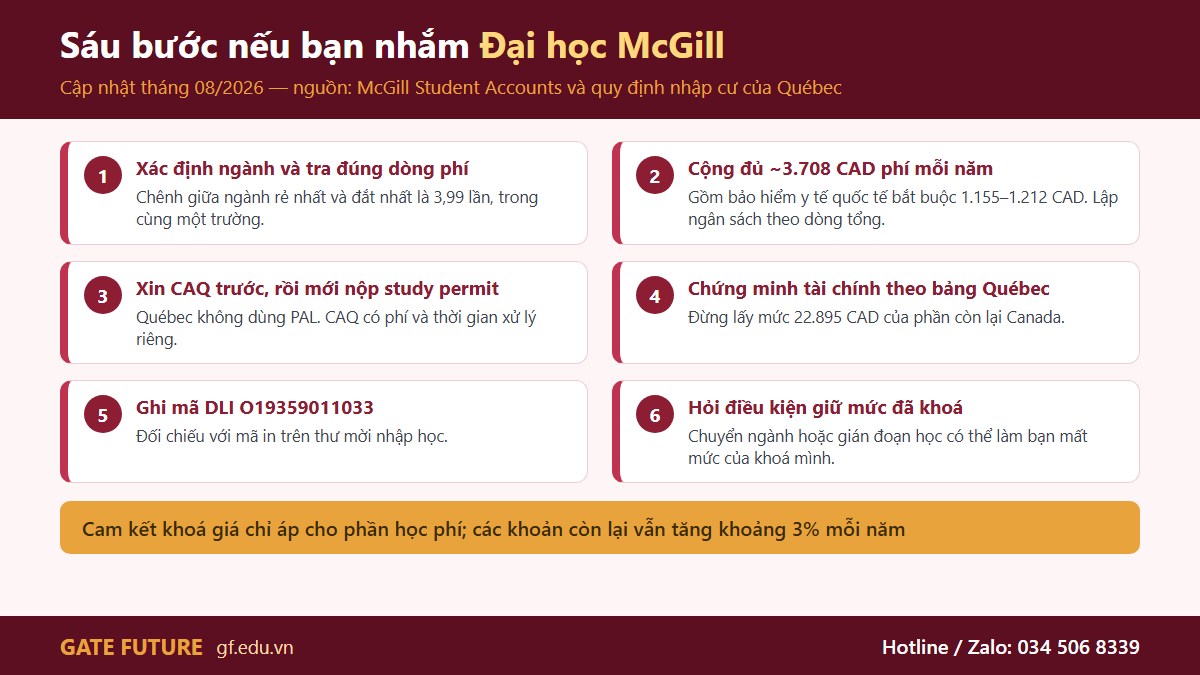 Sáu bước chuẩn bị nếu bạn nhắm Đại học McGill — riêng Québec dùng CAQ thay cho thư xác nhận tỉnh bang