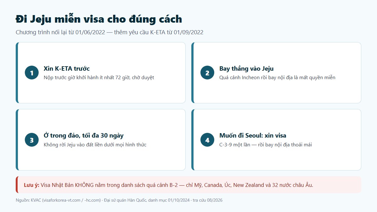 gf mien visa han 03 jeju dung cach Bốn bước đi Jeju miễn visa đúng cách với K-ETA