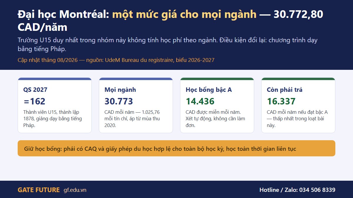 gf montreal canada 01 hero Đại học Montréal — một mức học phí phẳng cho mọi ngành bậc cử nhân, cộng học bổng miễn giảm xét tự động