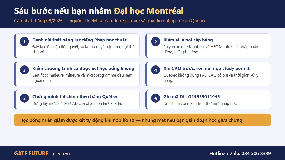 gf montreal canada 03 6buoc Sáu bước chuẩn bị nếu bạn nhắm Đại học Montréal — bắt đầu từ năng lực tiếng Pháp học thuật