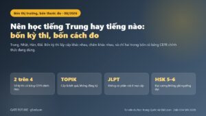 Ảnh bìa bài so sánh bốn kỳ thi tiếng Trung, Nhật, Hàn và Đài Loan trên cùng bộ tiêu chí