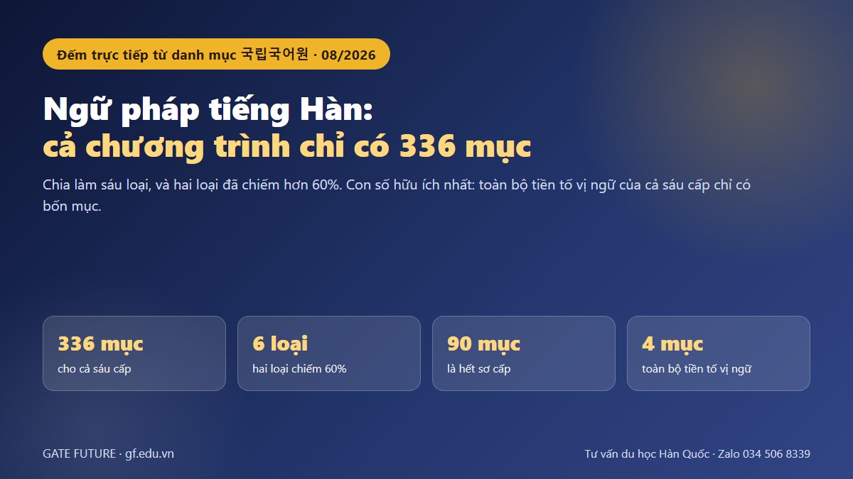 gf ngu phap tieng han 01 hero Ngữ pháp tiếng Hàn: 336 mục chia làm sáu loại, tiền tố vị ngữ chỉ có bốn mục