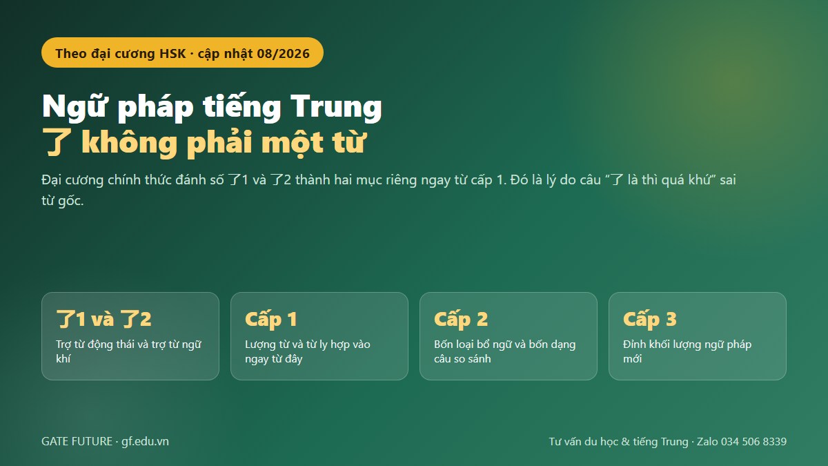 gf ngu phap tieng trung 01 hero Ngữ pháp tiếng Trung: đại cương tách 了 thành hai mục khác nhau