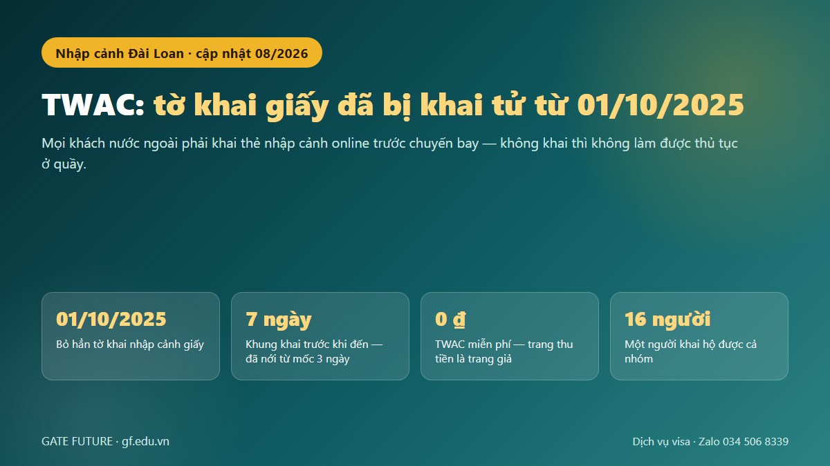 gf nhap canh dai loan 01 hero Bốn bước khai thẻ nhập cảnh online TWAC của Đài Loan trước chuyến bay