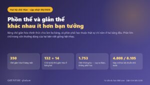 Phồn thể và giản thể khác nhau ít hơn nhiều người tưởng