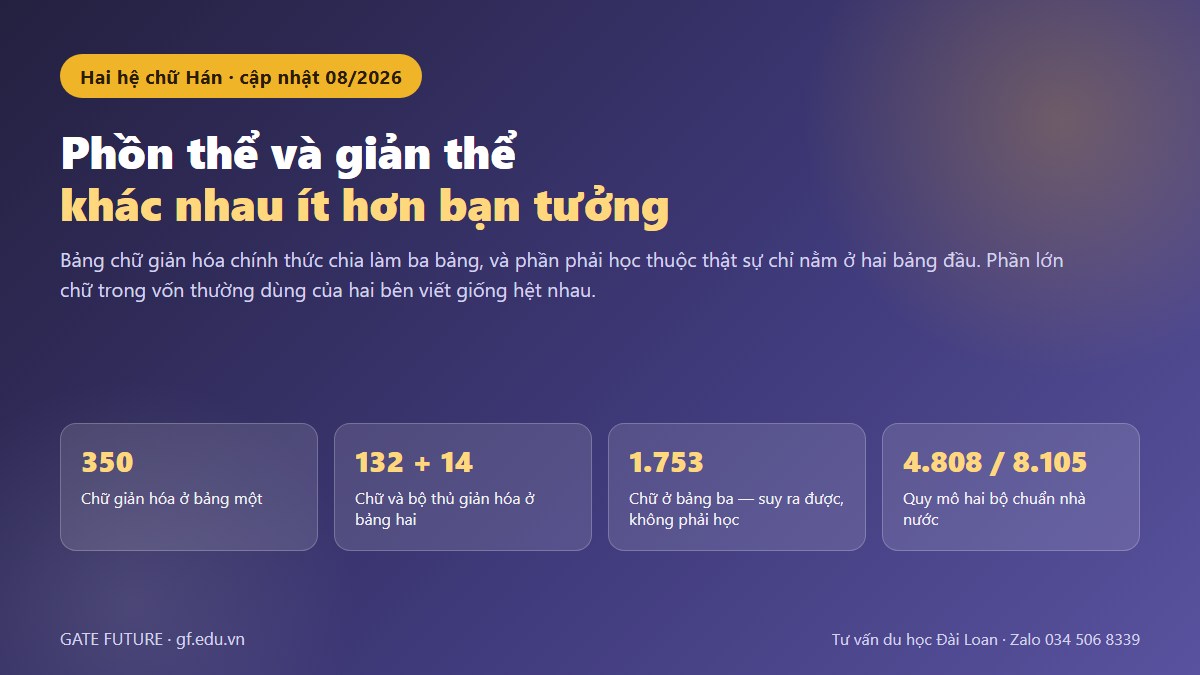 gf phon the gian the 01 hero Phồn thể và giản thể khác nhau ít hơn nhiều người tưởng