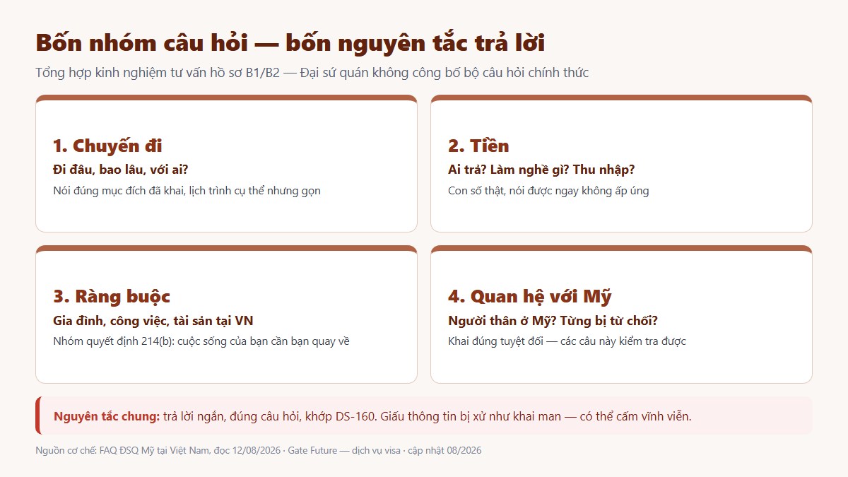gf phong van visa my 02 bon nhom cau hoi Bốn nhóm câu hỏi phỏng vấn visa Mỹ và nguyên tắc trả lời từng nhóm