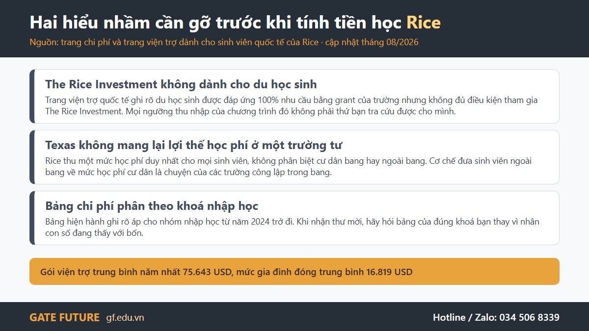 gf rice my 02 congtu Trường công có hai biểu học phí, trường tư chỉ có một — và Rice thuộc nhóm thứ hai