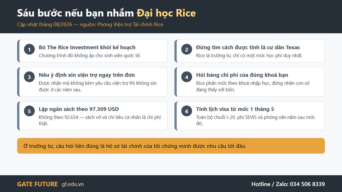 gf rice my 03 6buoc Sáu bước nếu bạn nhắm Đại học Rice — hai bước đầu là gỡ hai hiểu nhầm phổ biến nhất