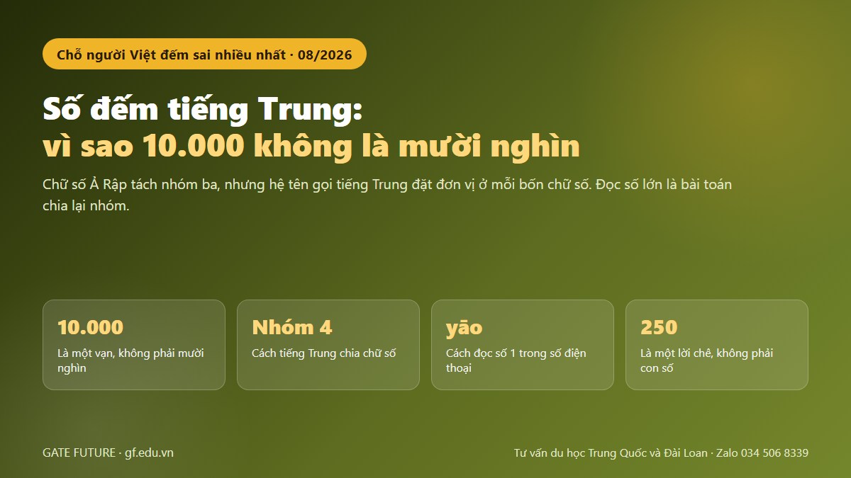 Ảnh bìa bài số đếm tiếng Trung với mốc 10.000 là một vạn và cách chia nhóm bốn chữ số