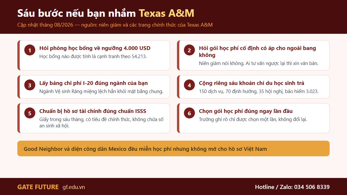 Sáu bước nếu bạn nhắm Texas A&M — hai câu hỏi phải gửi bằng email