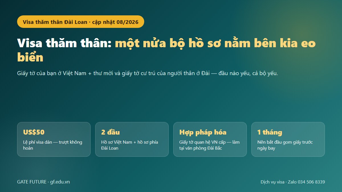 gf tham than dai loan 01 hero Hồ sơ visa thăm thân Đài Loan gồm hai đầu: người đi tại Việt Nam và người bảo lãnh tại Đài