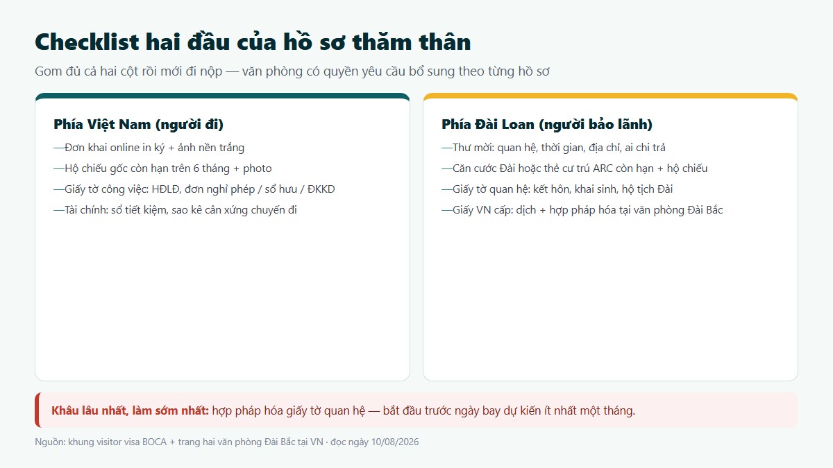 gf tham than dai loan 02 checklist hai dau Checklist giấy tờ hai đầu của hồ sơ visa thăm thân Đài Loan